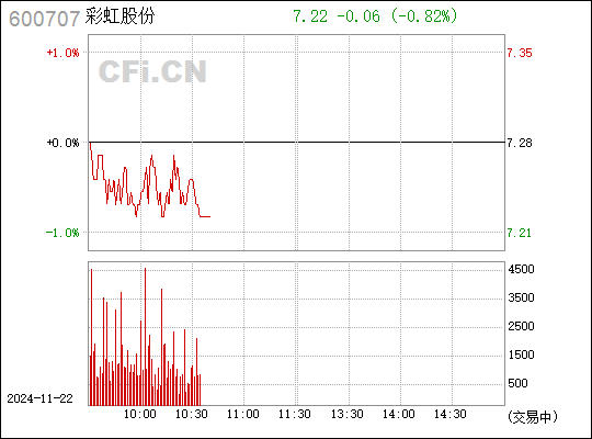 客户留言 第166页