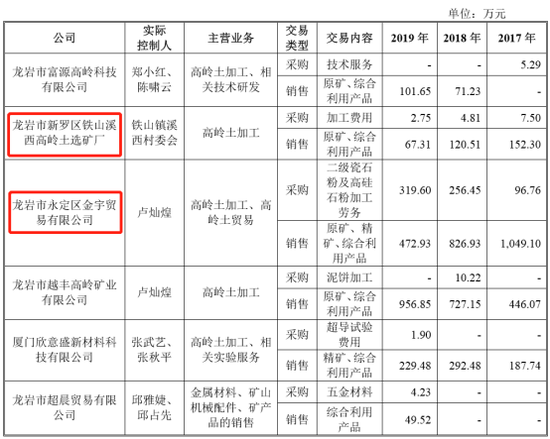 第1610页