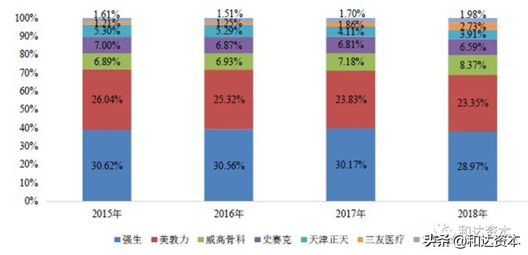 威高骨科上市最新消息全面解读与分析