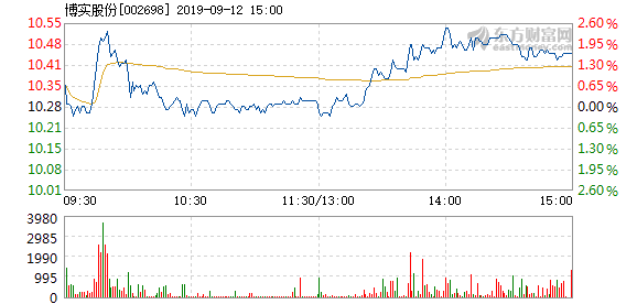 客户留言 第162页