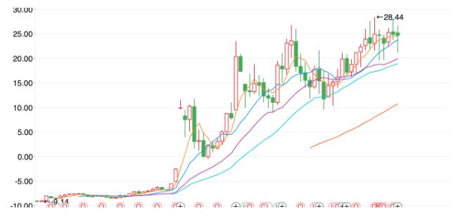 双汇发展股吧最新消息全面解读