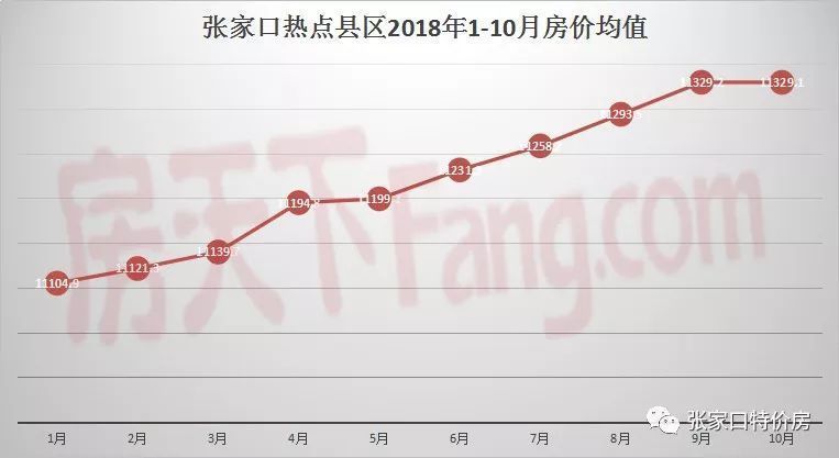 张家口房价动态，市场走势及影响因素深度解析