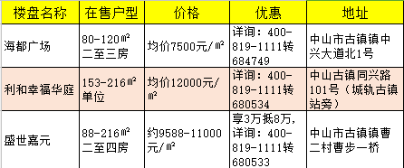 中山黄圃房价最新动态，市场走势分析与购房指南