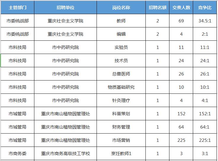 服务中心 第151页