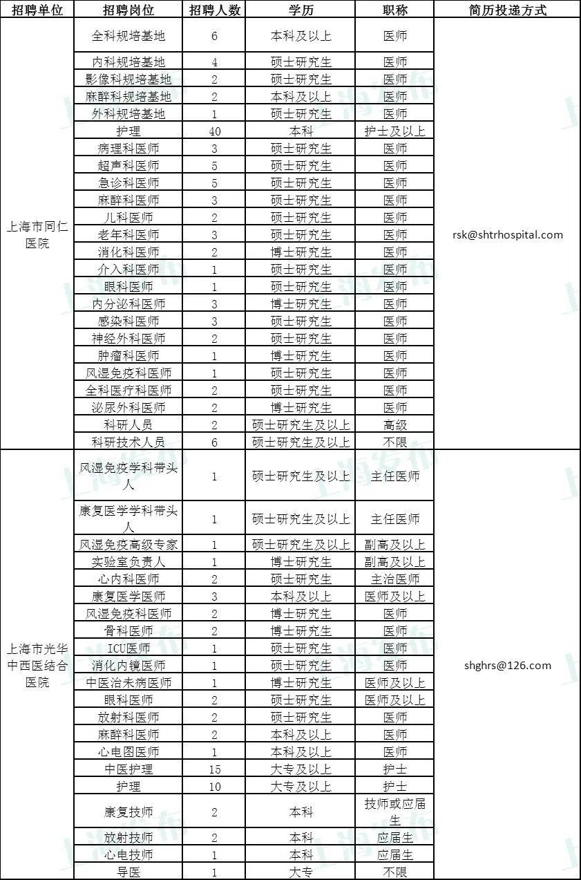 长宁区交通运输局招聘启事