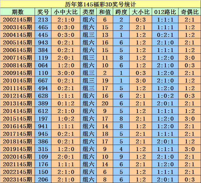 2024澳门天天开好彩大全53期,绝对经典解释定义_set59.786