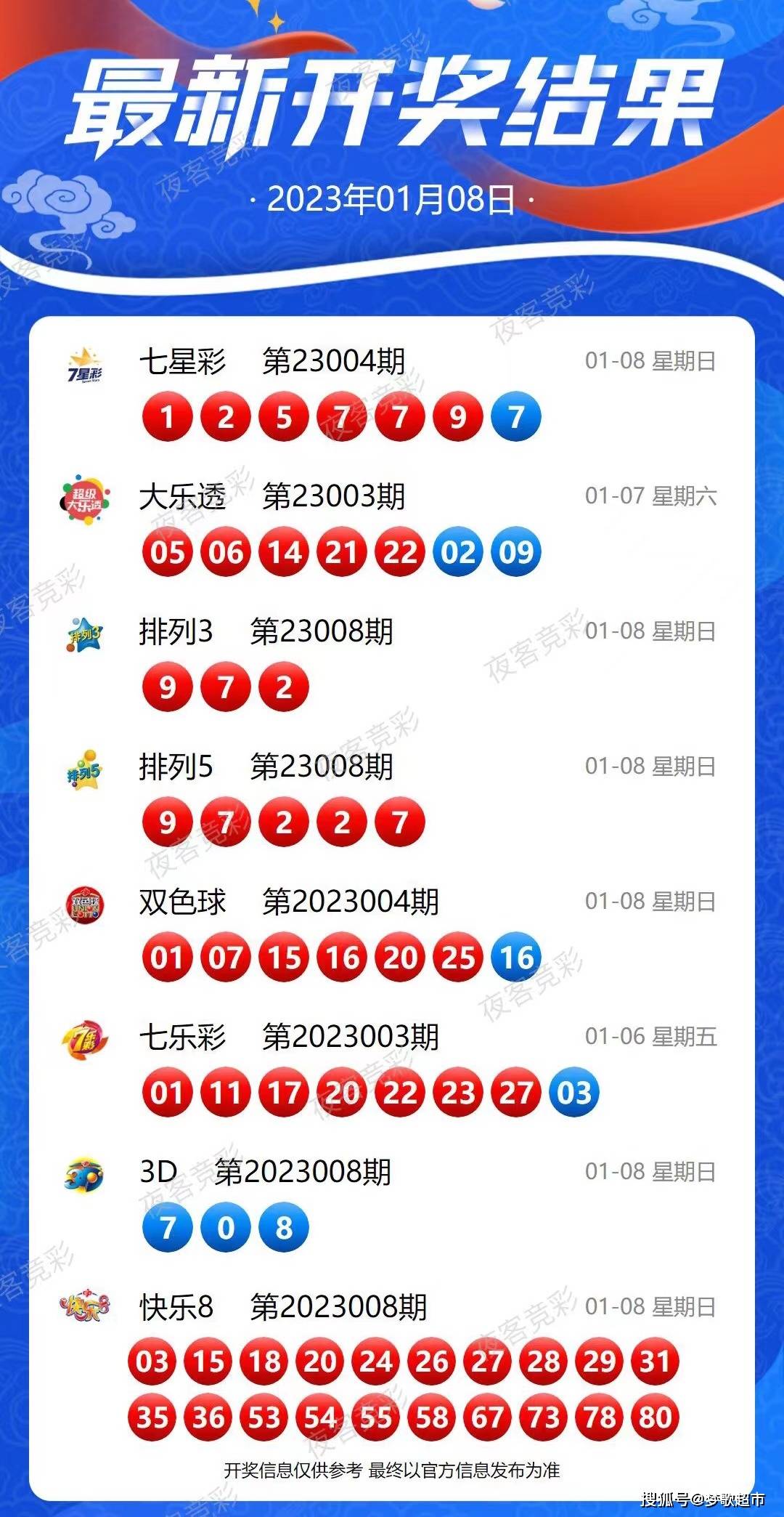 2024新澳今晚开奖号码139,数据说明解析_V13.547