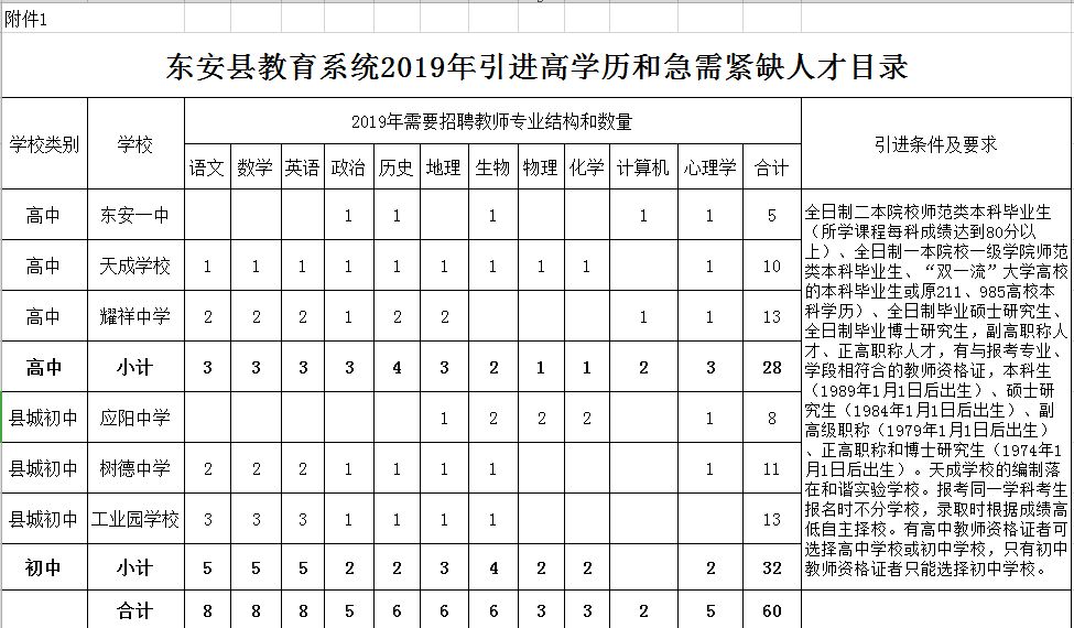 你怎样会心疼我的心疼 第4页