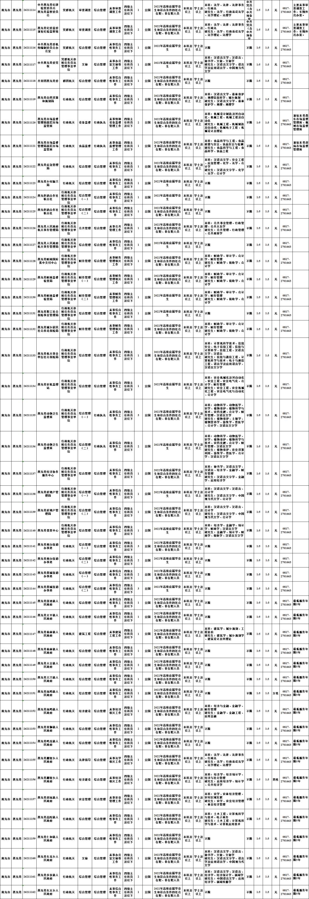 仪陇县文化广电体育和旅游局招聘启事概览