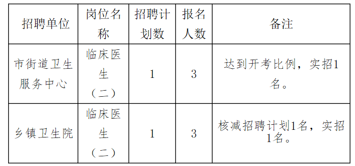 两当县卫生健康局招聘启事概览