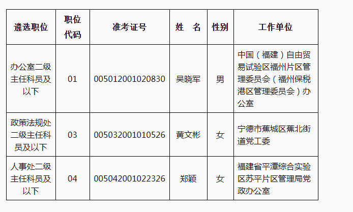 闽侯县应急管理局最新人事任命，构建更加坚实的应急管理体系