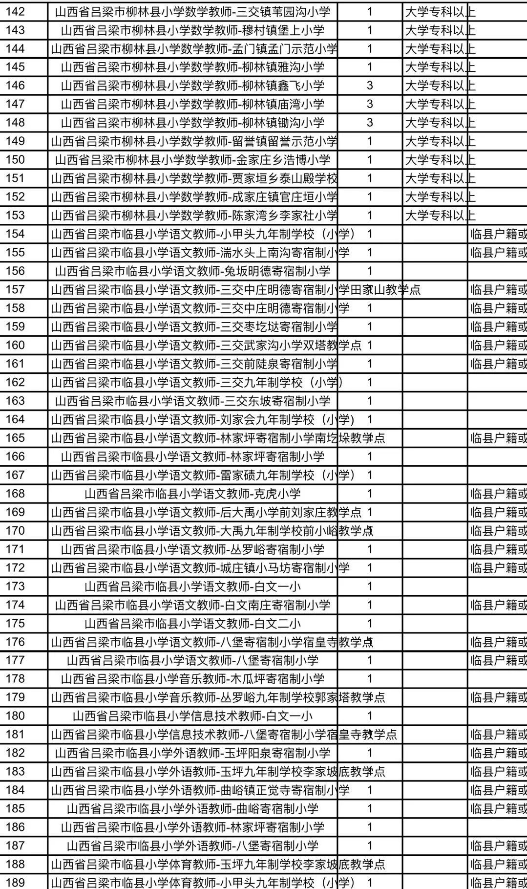 红星区特殊教育事业单位招聘信息与解读速递