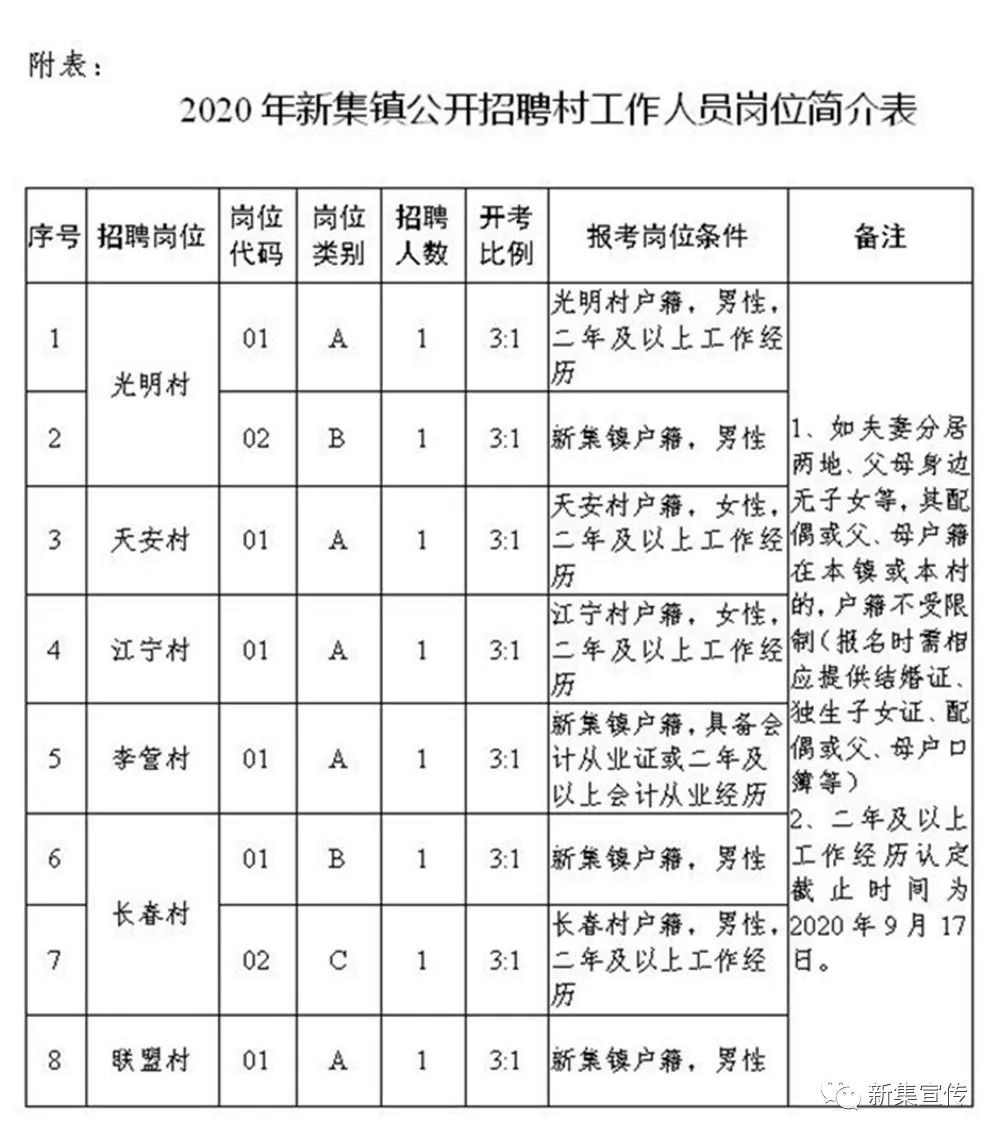 蒋家坝村委会最新招聘信息及招聘详解