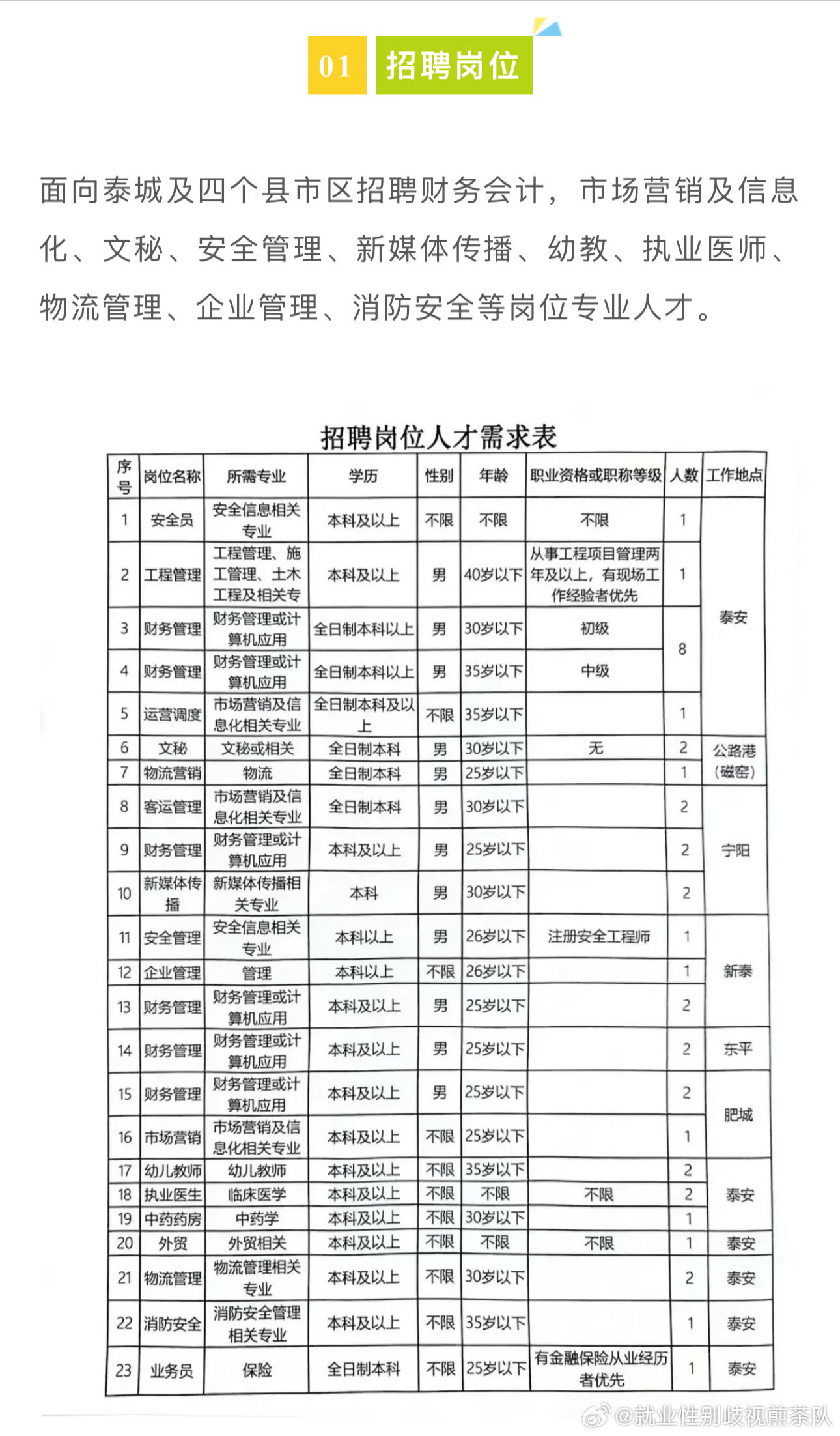 和平县应急管理局最新招聘信息全面解析