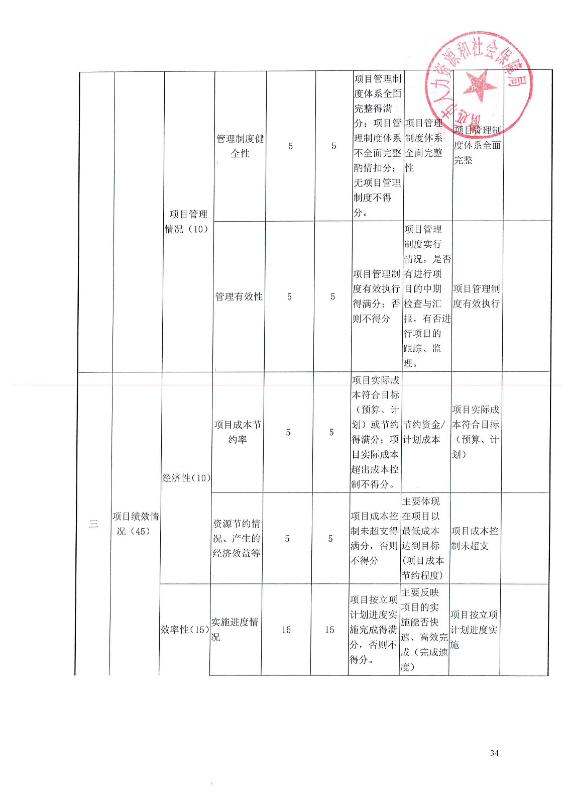 樊城区人力资源和社会保障局最新项目进展报告