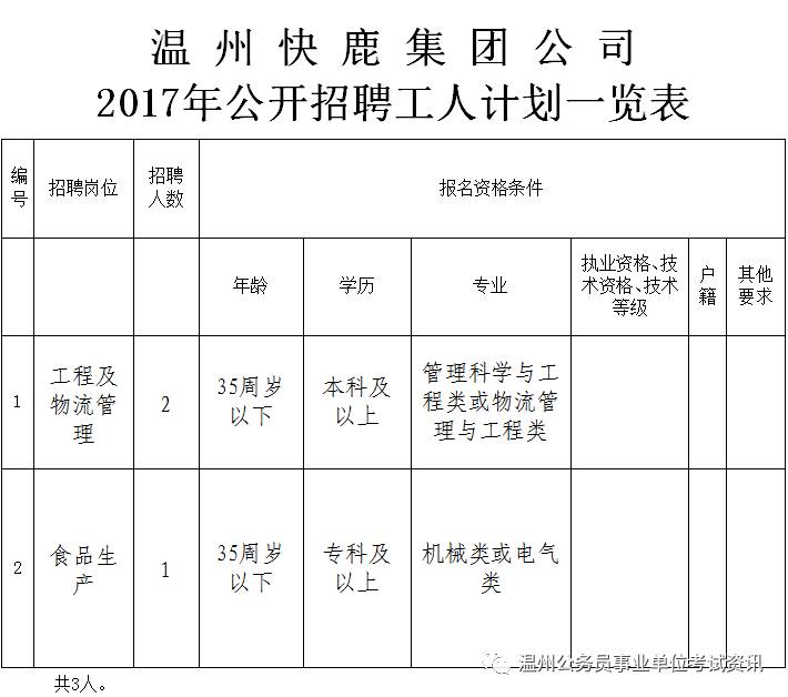 鹿角社区最新招聘信息汇总