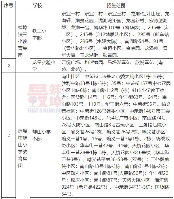 蚌山区发展和改革局领导团队最新发展策略概述