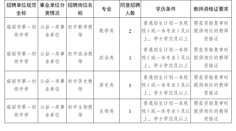 瑞丽市初中招聘启事，最新职位空缺与要求概览