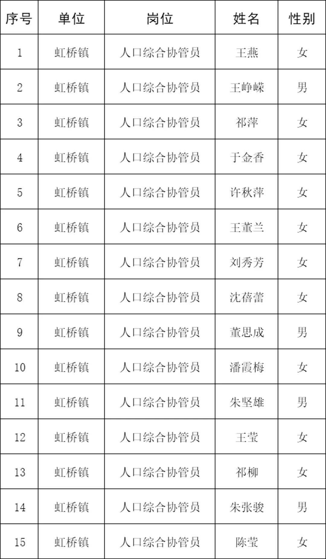 虹桥镇最新招聘信息汇总