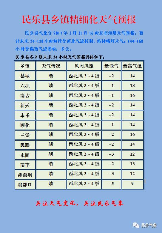 古乐村天气预报更新通知