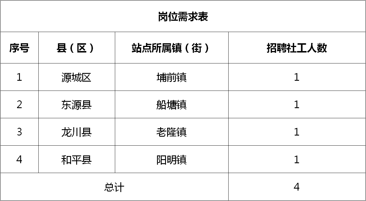 汪家桥街道最新招聘信息汇总