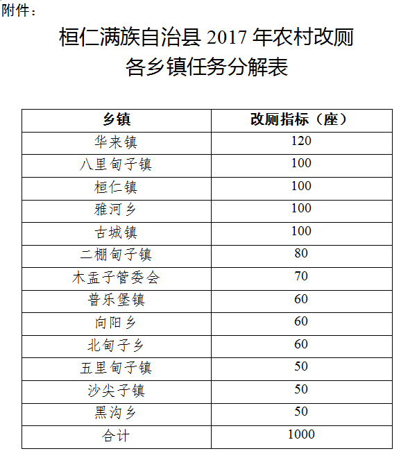 桓仁满族自治县人民政府办公室最新发展规划概览