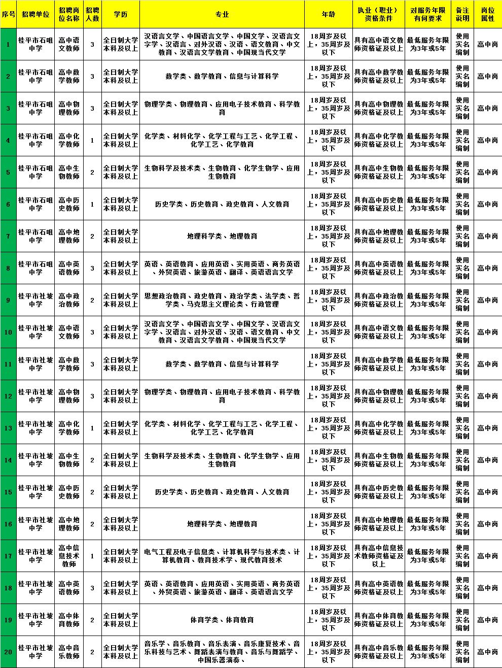 古浪县康复事业单位最新招聘概况及解析