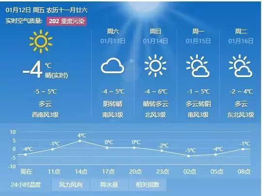 卡坝村委会天气预报更新通知