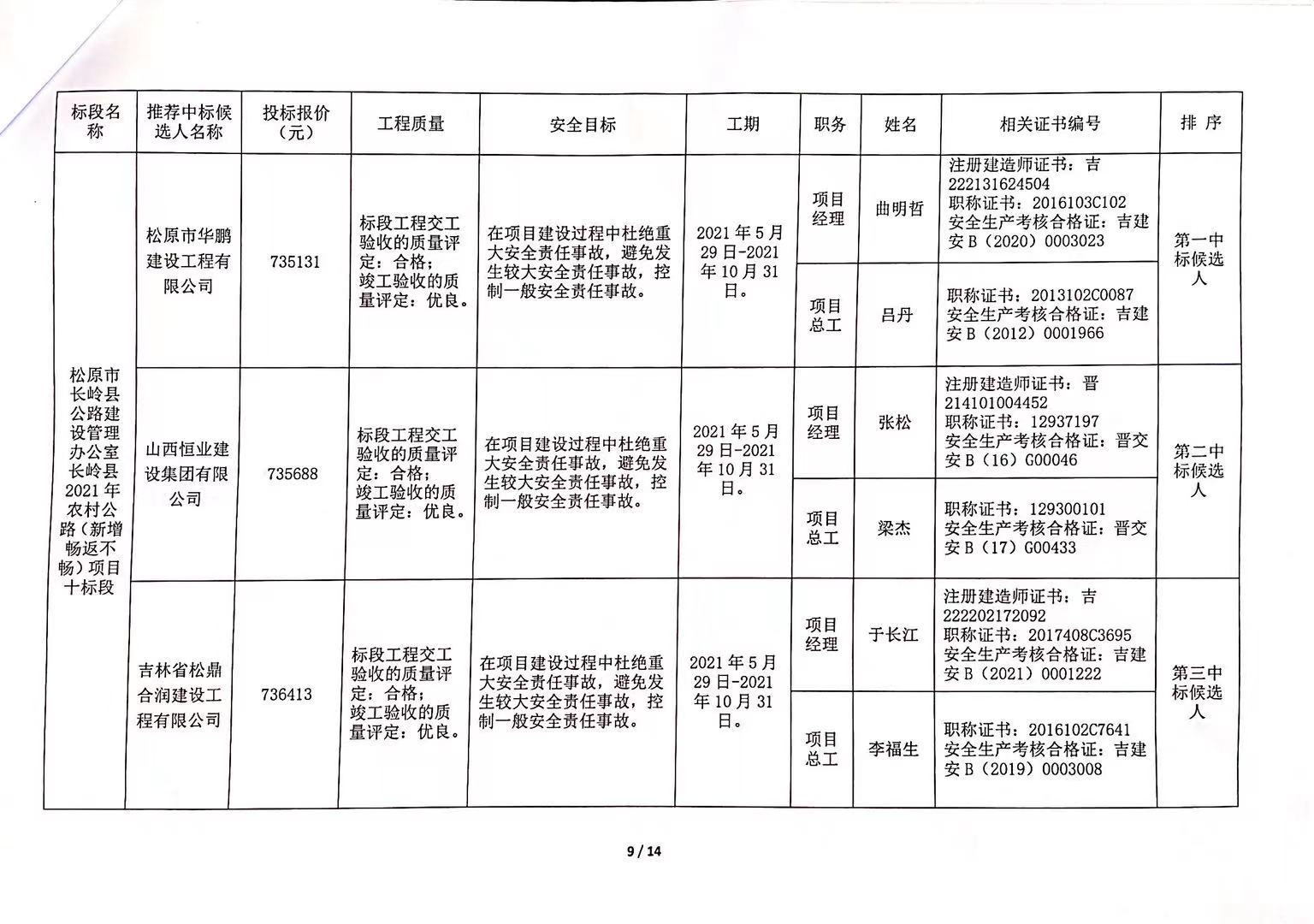 安宁市级公路维护监理事业单位招聘启事