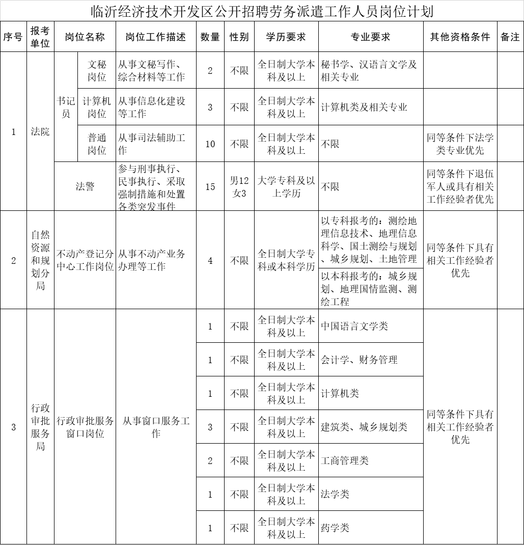 穆棱市自然资源和规划局最新招聘启事