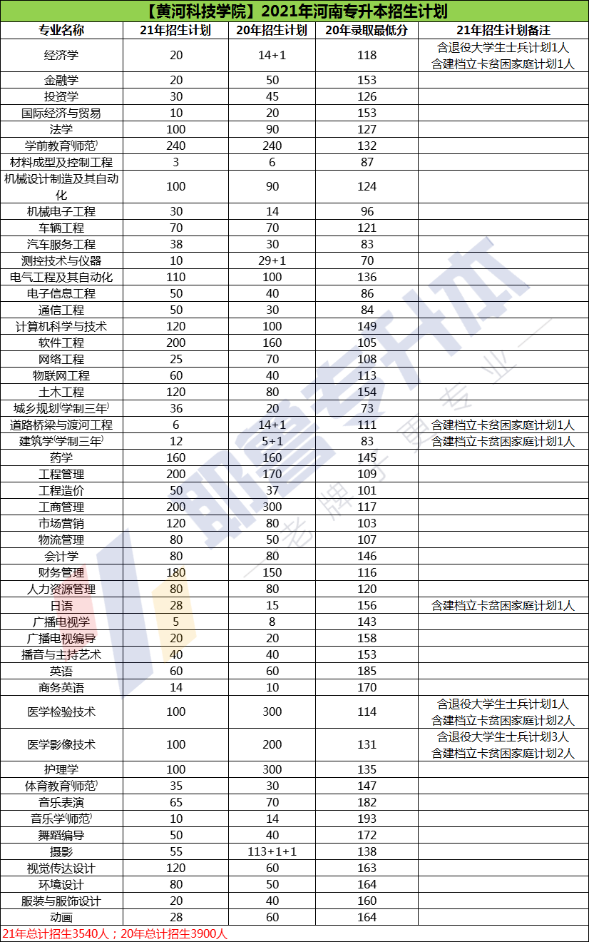 本驮村民委员会发展规划概览