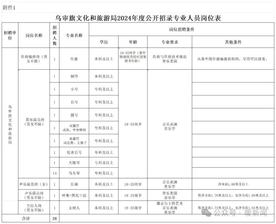 鄂温克族自治旗文化局招聘最新信息及动态概述