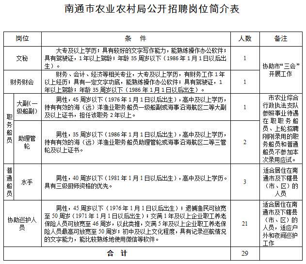 集安市农业农村局最新招聘信息