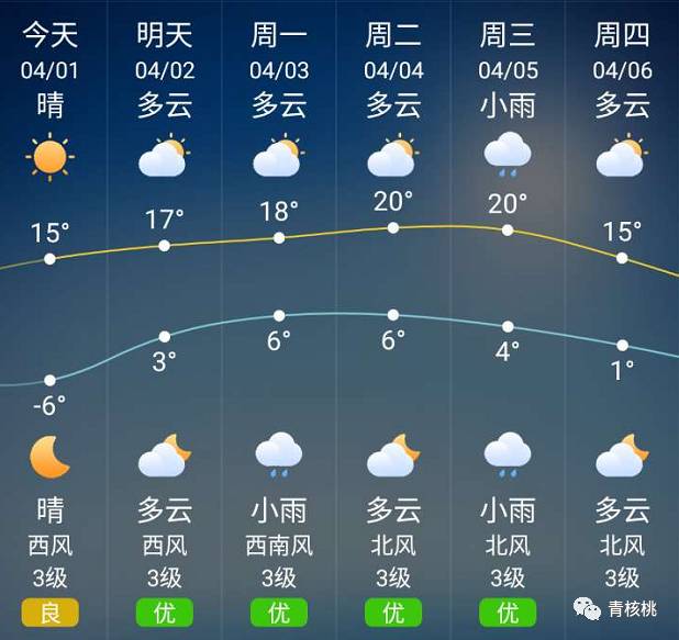 共乐街道天气预报更新通知